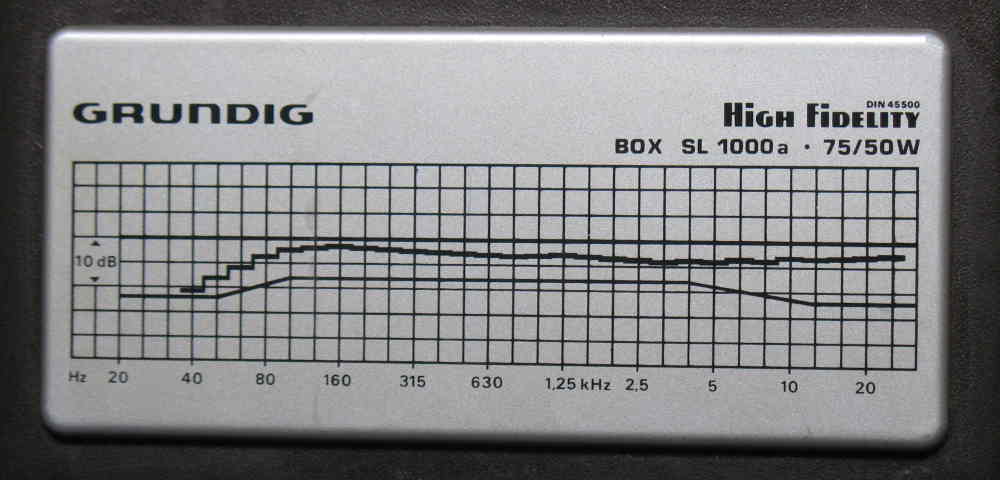 Grundig Hifi Box SL1000a