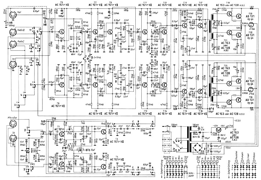 schema